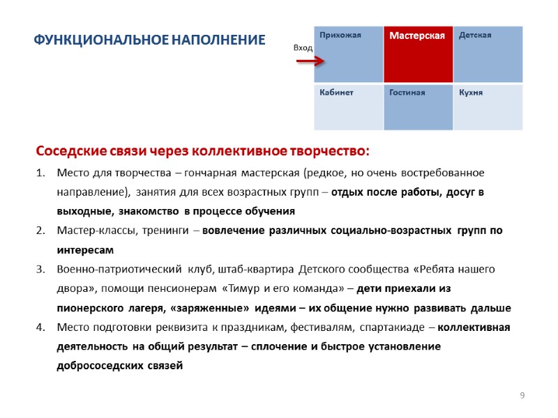 9 Вход ФУНКЦИОНАЛЬНОЕ НАПОЛНЕНИЕ Соседские связи через коллективное творчество: Место для творчества – гончарная